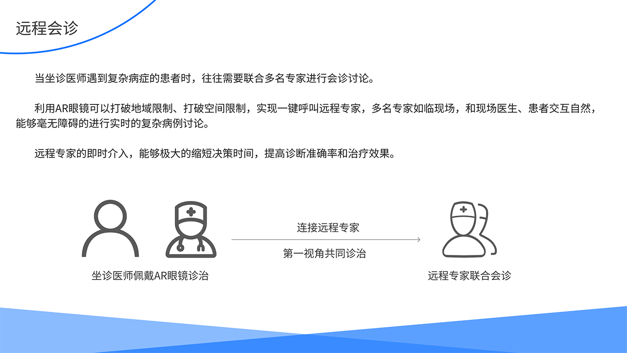 AR医疗全场景解决方案-远程会诊