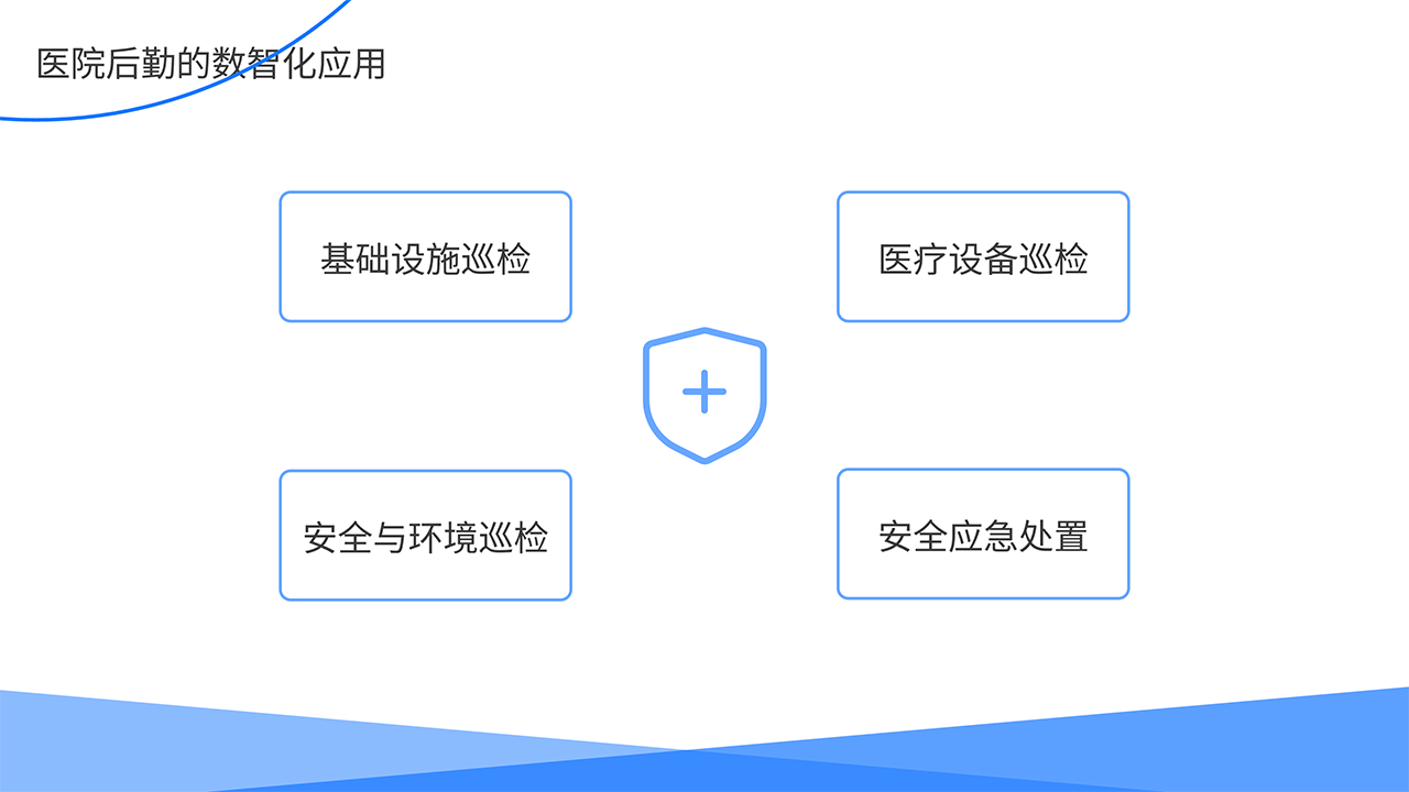 AR医疗全场景解决方案-医院后勤的数智化应用